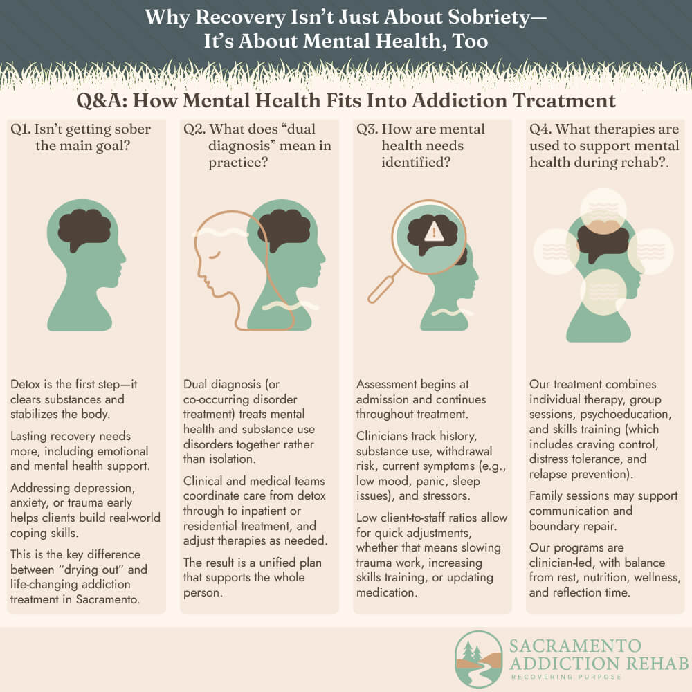 Q&A: How Mental Health Fits Into Addiction Treatment Q1-Q4