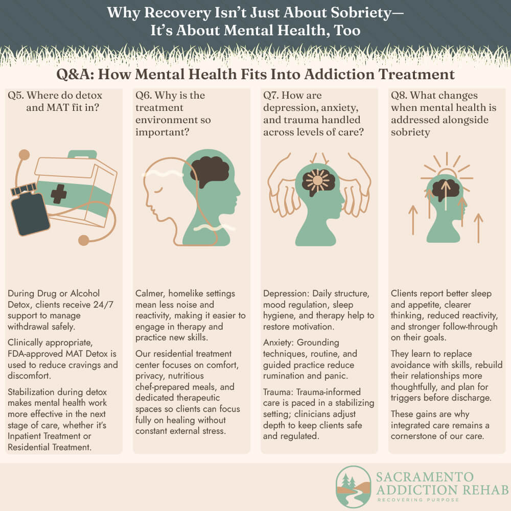 Q&A: How Mental Health Fits Into Addiction Treatment Q5-Q8