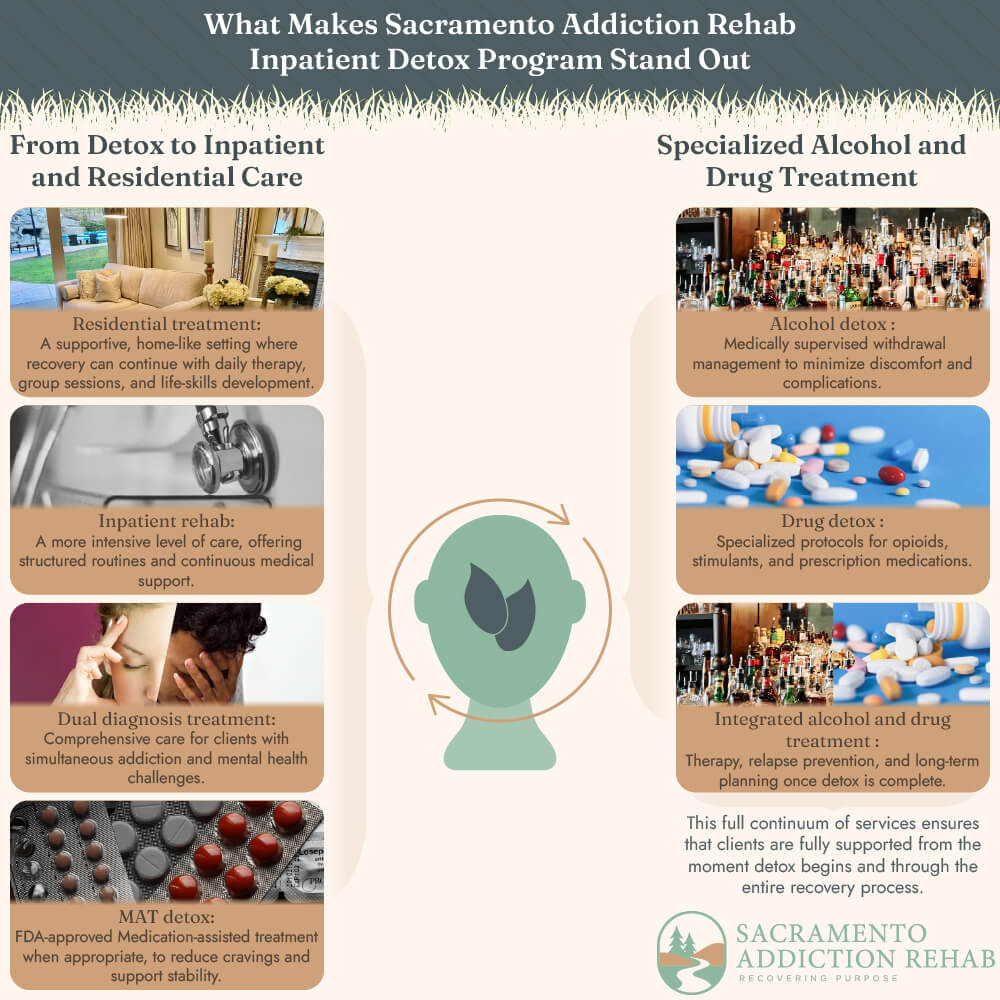 From Detox to Inpatient and Residential Care