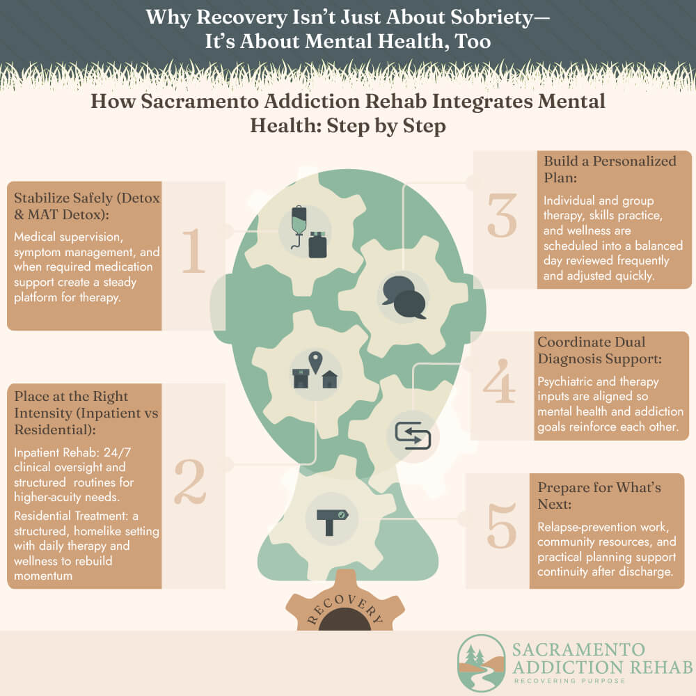 How Sacramento Wellness Integrates Mental Health: Step by Step