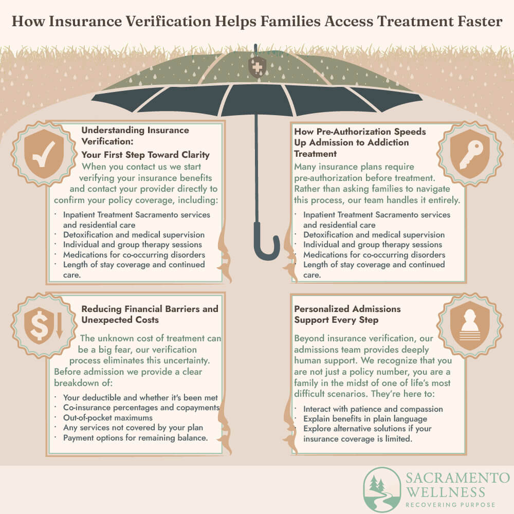 How Insurance Verification Helps Families Access Treatment Faster Infographic