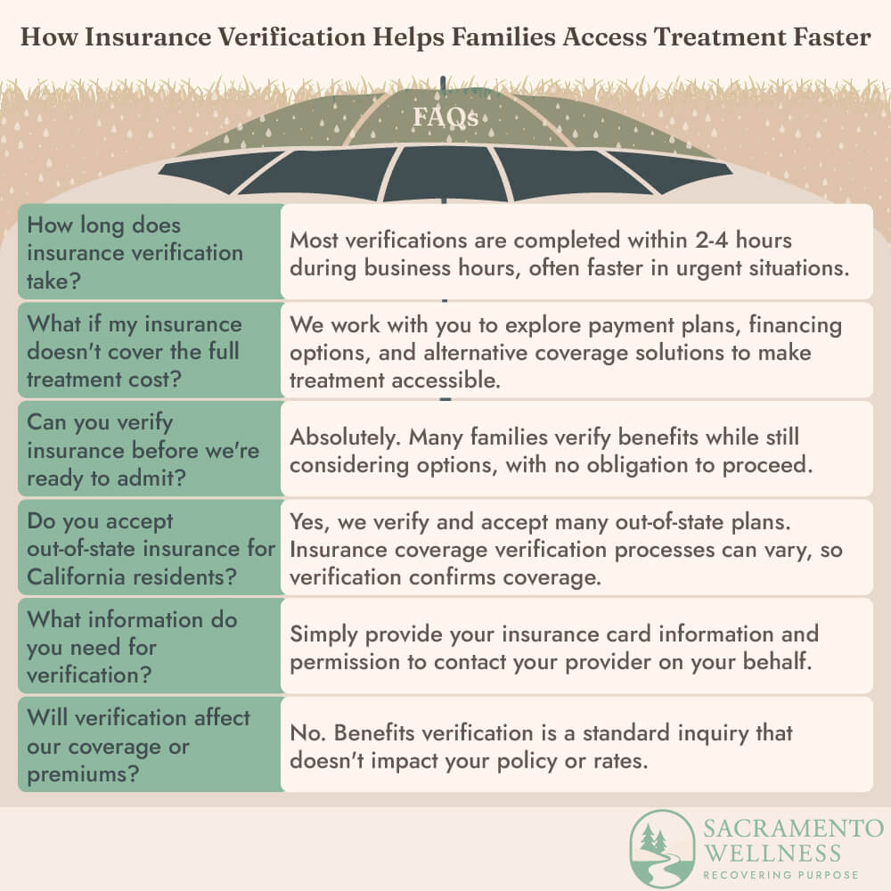 How Insurance Verification Helps Families Access Treatment Faster Infographic