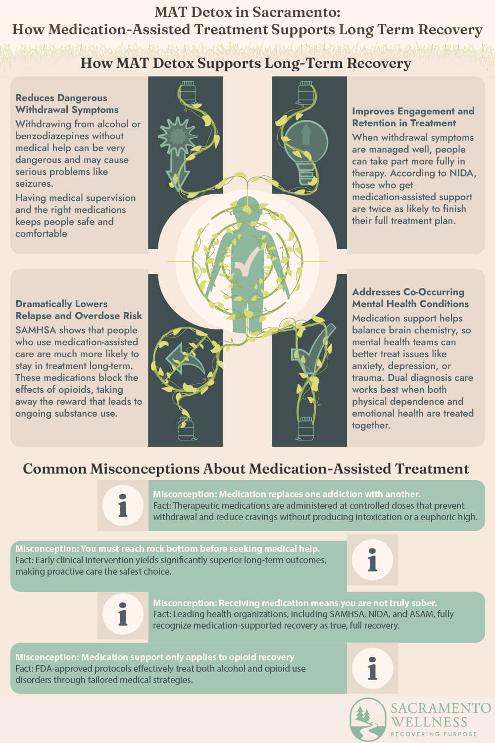 MAT Detox in Sacramento: How Medication-Assisted Treatment Supports Long Term Recovery Infographic