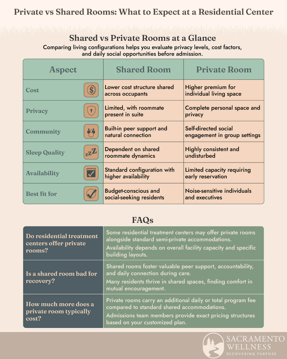 Private vs Shared Rooms: What to Expect at a Residential Center Infographic