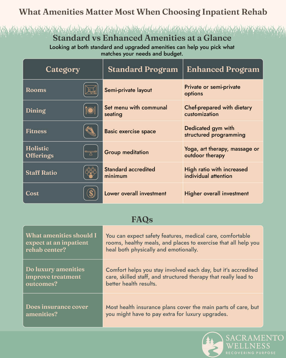 What Amenities Matter Most When Choosing Inpatient Rehab Infographic