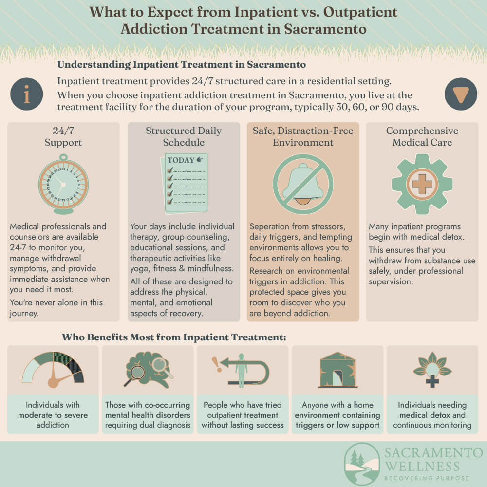 Understanding Inpatient Treatment Sacramento
