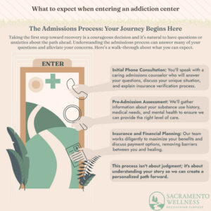 The Admissions Process: Your Journey Begins Here