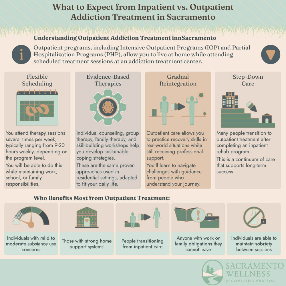 Understanding Outpatient Addiction Treatment Sacramento