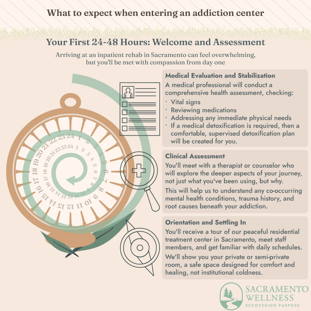 Your First 24-48 Hours: Welcome and Assessment