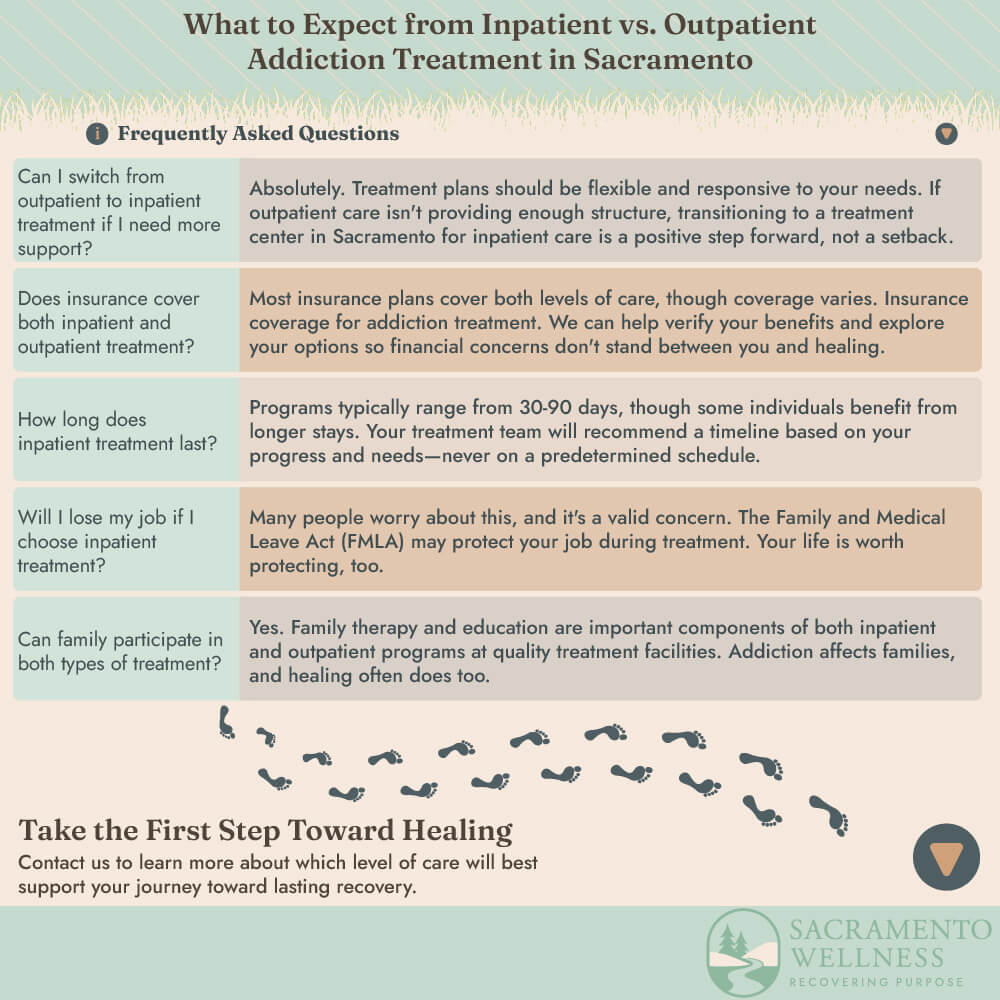 Frequently Asked Questions