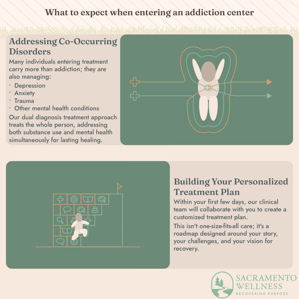 Addressing Co-Occurring Disorders