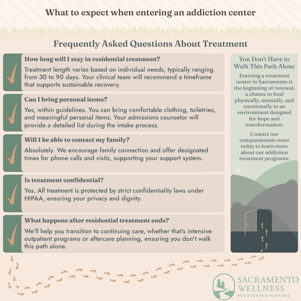 Frequently Asked Questions About Treatment
